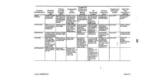 Medicaid Managed Care - U.S. Senate Special Committee on Aging