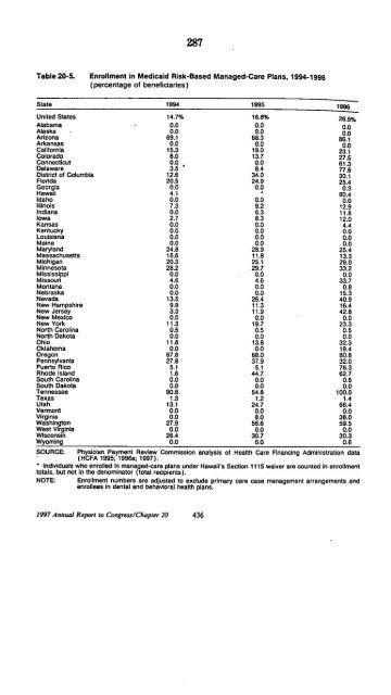 Medicaid Managed Care - U.S. Senate Special Committee on Aging