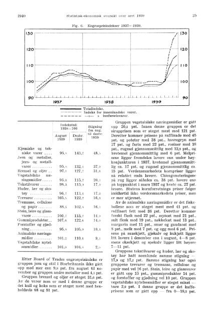 Statistisk-Økonomisk Oversikt over Året 1939 - Statistisk sentralbyrå