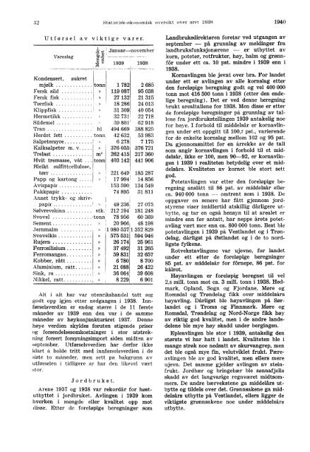 Statistisk-Økonomisk Oversikt over Året 1939 - Statistisk sentralbyrå