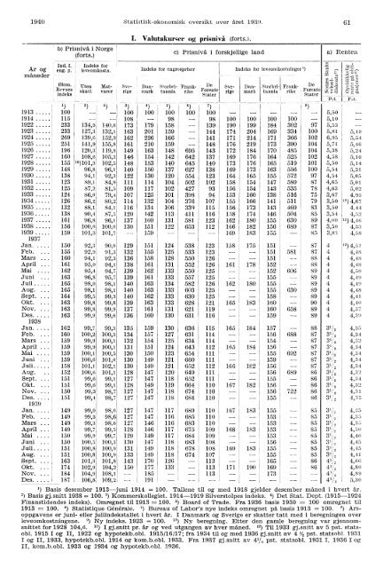 Statistisk-Økonomisk Oversikt over Året 1939 - Statistisk sentralbyrå