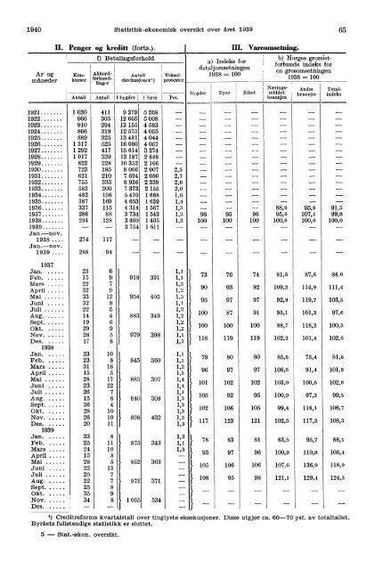 Statistisk-Økonomisk Oversikt over Året 1939 - Statistisk sentralbyrå