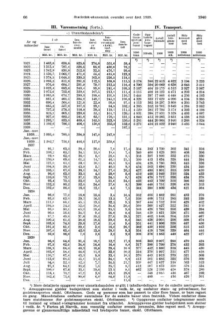 Statistisk-Økonomisk Oversikt over Året 1939 - Statistisk sentralbyrå