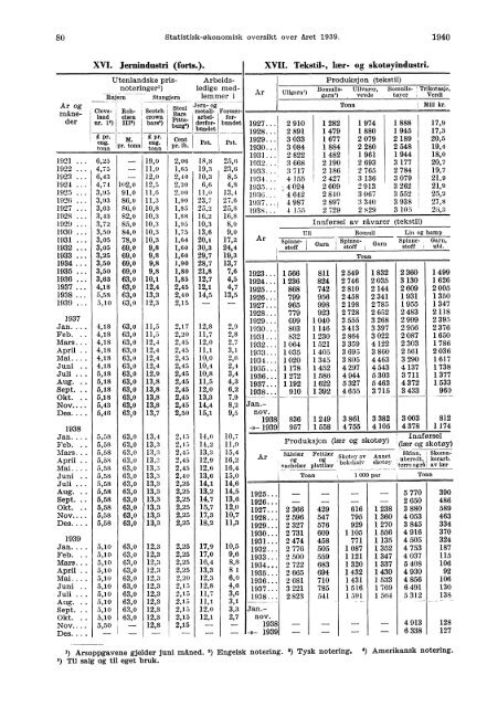 Statistisk-Økonomisk Oversikt over Året 1939 - Statistisk sentralbyrå