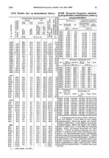 Statistisk-Økonomisk Oversikt over Året 1939 - Statistisk sentralbyrå