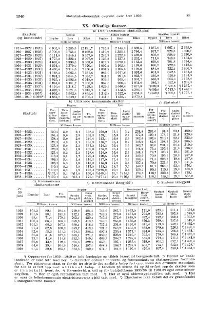 Statistisk-Økonomisk Oversikt over Året 1939 - Statistisk sentralbyrå