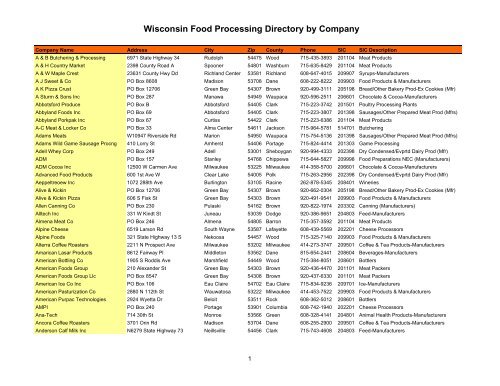 Wisconsin Food Processing Directory by Company - Forward ...