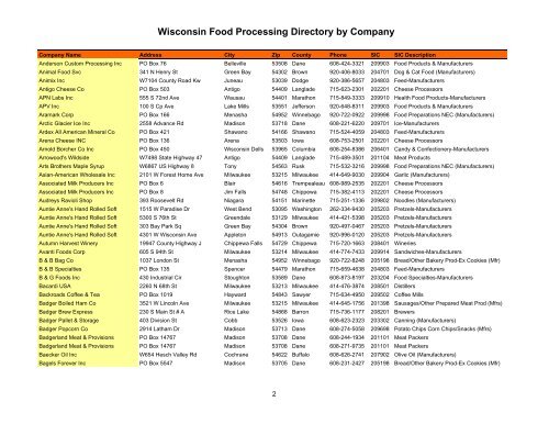 Wisconsin Food Processing Directory by Company - Forward ...