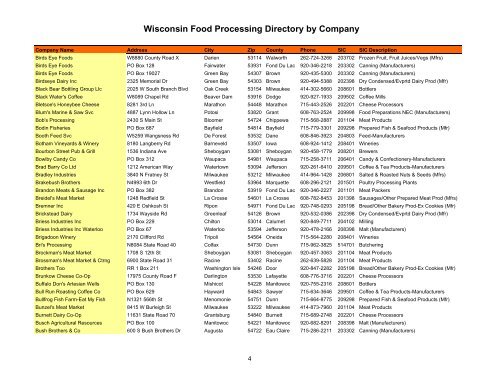 Wisconsin Food Processing Directory by Company - Forward ...