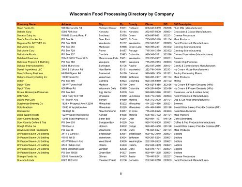 Wisconsin Food Processing Directory by Company - Forward ...