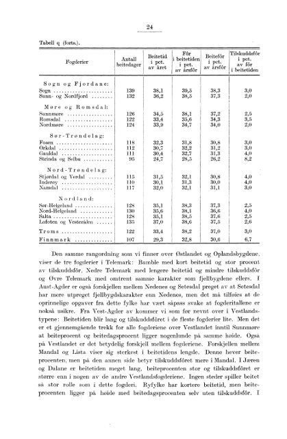 BEITETELLINGEN 1935