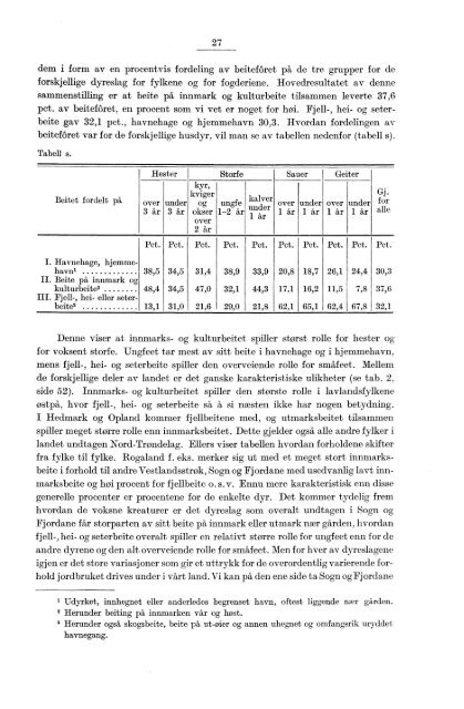 BEITETELLINGEN 1935