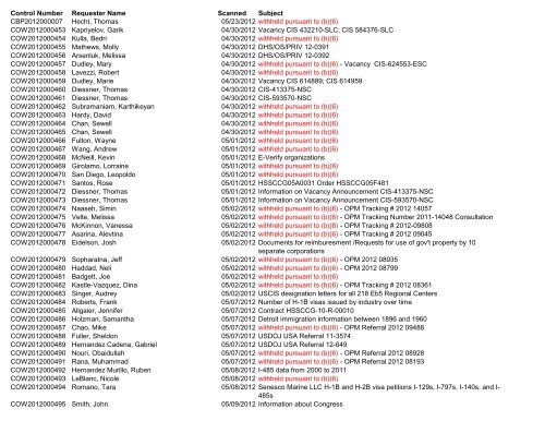 May 2012 FOIA Log - uscis