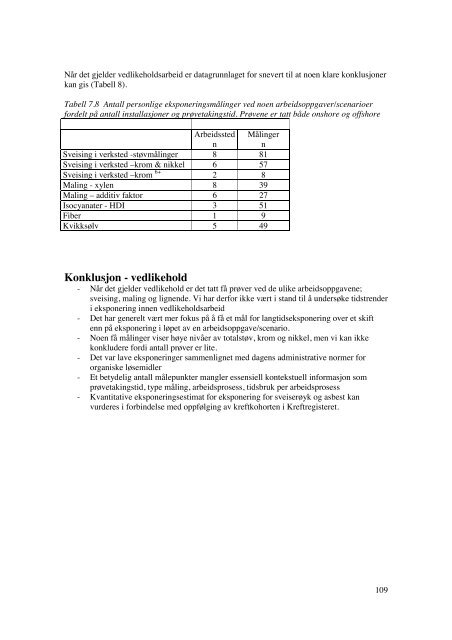 Historisk eksponering (UiB) - Norsk olje og gass