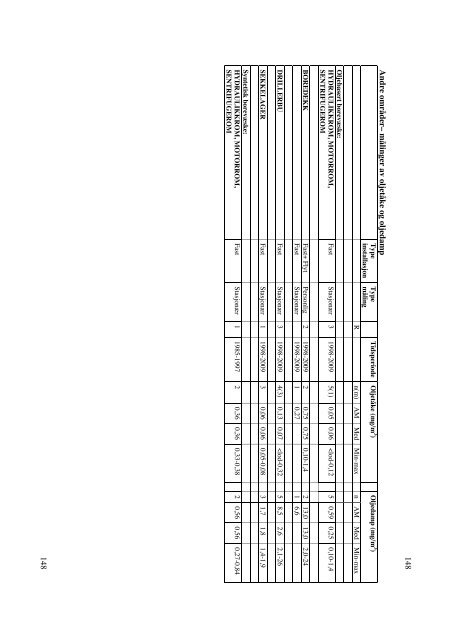 Historisk eksponering (UiB) - Norsk olje og gass