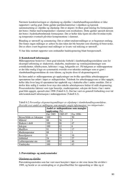 Historisk eksponering (UiB) - Norsk olje og gass