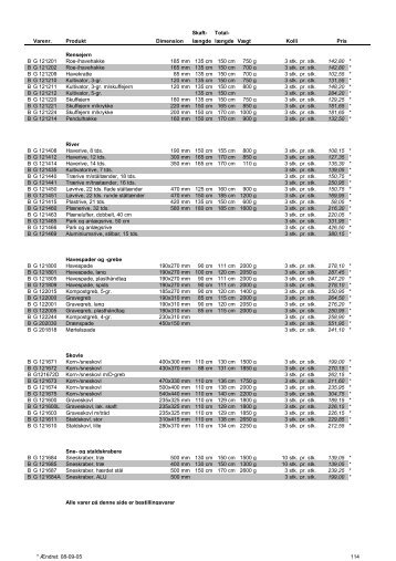 Skaft- Total- Varenr. Produkt Dimension længde længde Vægt Kolli ...