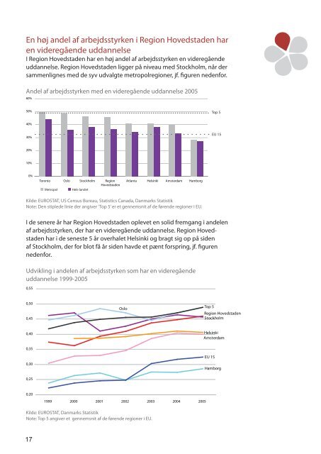 Metropolers Globale Udfordringer Region Hovedstaden i den ...