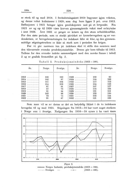 mars 1934