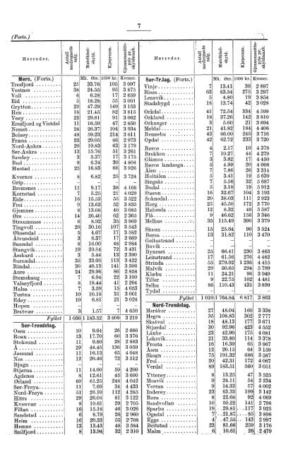 mars 1934