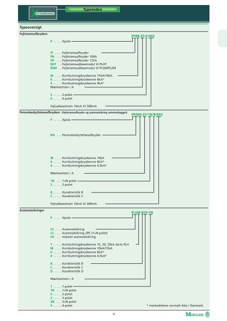 DIN-skinne komponenter Katalog