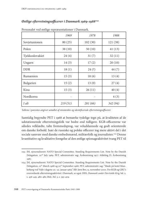 PET's overvågning af Danmarks Kommunistiske Parti 1945-1989