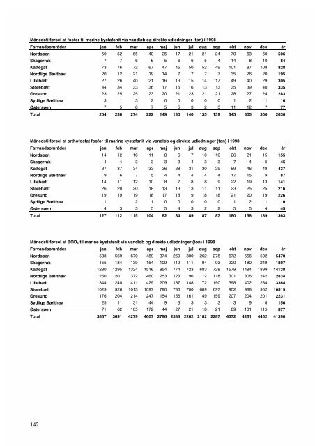 Marine områder - Status over miljøtilstanden i 1998 - Faglig rapport ...