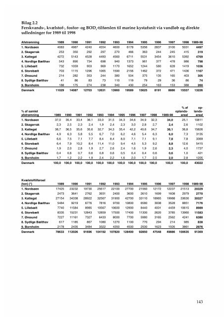 Marine områder - Status over miljøtilstanden i 1998 - Faglig rapport ...