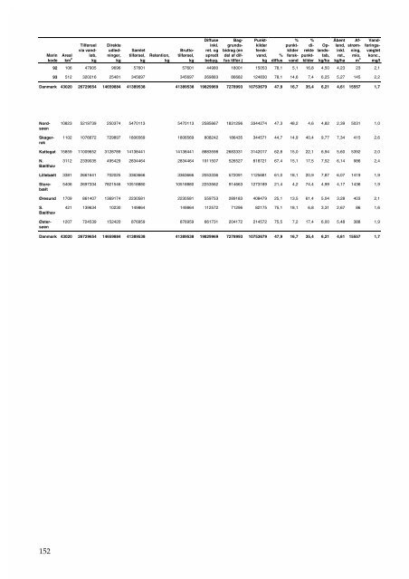 Marine områder - Status over miljøtilstanden i 1998 - Faglig rapport ...