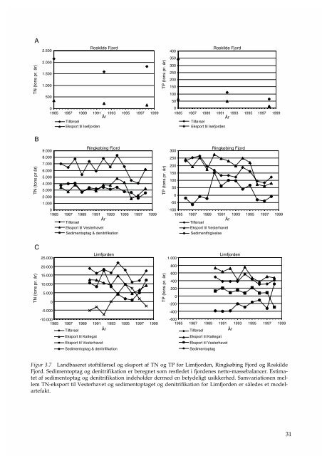 Marine områder - Status over miljøtilstanden i 1998 - Faglig rapport ...