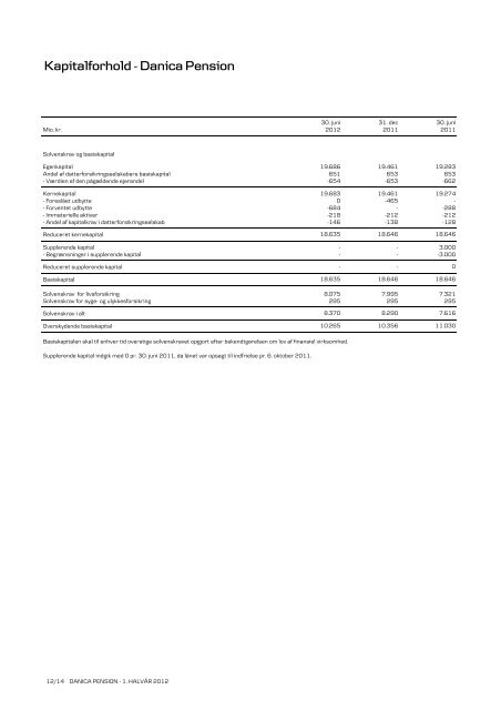 pdf - Danica Pension