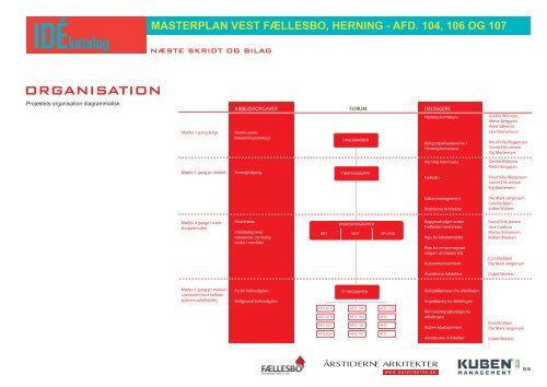 Masterplan Vest.pdf - FællesBo