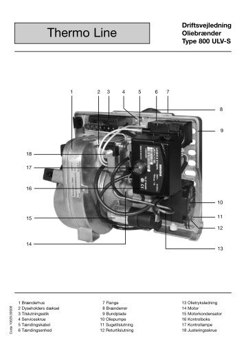 Thermo Line - nibe.com