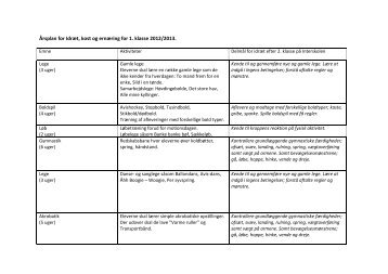 Årsplan for Idræt, kost og ernæring for 1. klasse 2012 ... - Interskolen