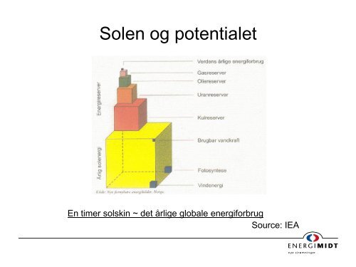 Solcellemoduler - Passivhus Nordvest