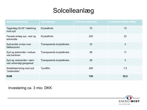 Solcellemoduler - Passivhus Nordvest