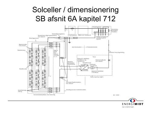 Solcellemoduler - Passivhus Nordvest