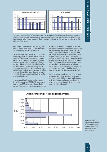 Hedebygadekarréen - Statens Byggeforskningsinstitut