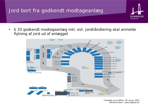 Se præsentation fra infomødet om jordflytning - Slagelse Kommune