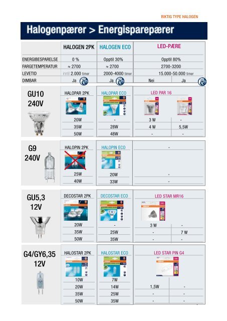 Samme form, bedre lys... - Osram