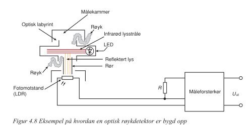 Illustrasjoner kapittel 4 - Nelfo