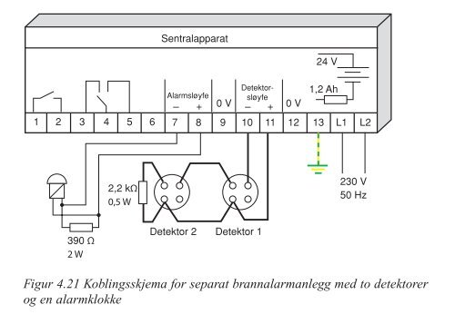 Illustrasjoner kapittel 4 - Nelfo