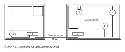 Illustrasjoner kapittel 4 - Nelfo