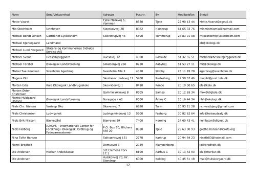 Deltagerliste - Økologisk Landsforening