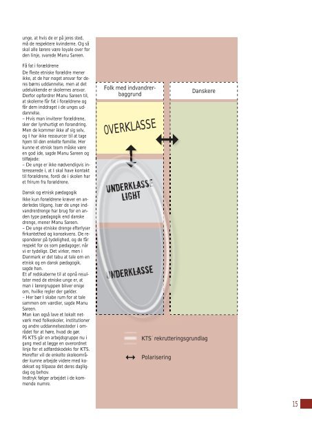 IND|TRYK - Københavns Tekniske Skole