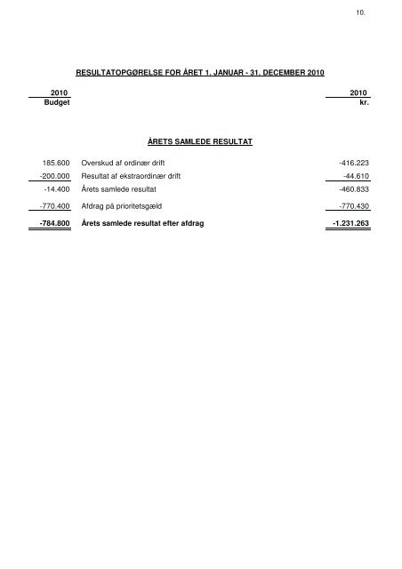 Regnskab 2010 - Velkommen til Sundbygård-AB`s hjemmeside