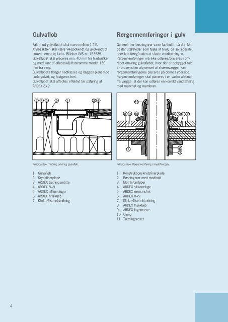 ARDEX VåDRuMSSySTEM - ARDEX Danmark