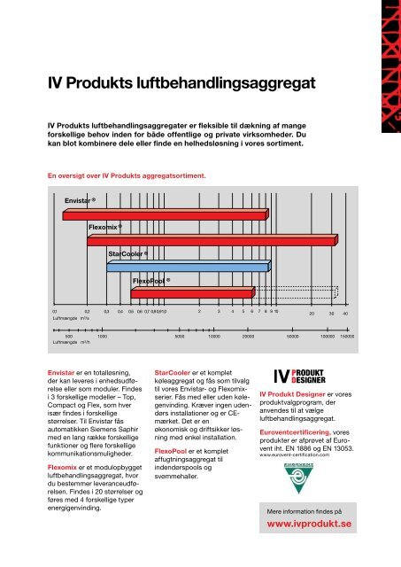 Envistar® - IV Produkt