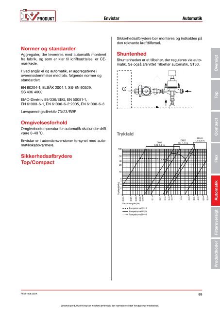 Envistar® - IV Produkt