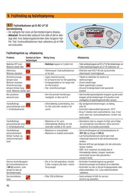 Adobe Acrobat fil 2.4 MB dansk - Hilti Danmark A/S